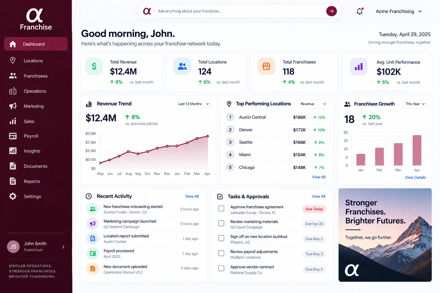 The αFranchise dashboard: total revenue, locations, franchisees and average unit performance; a revenue trend; top-performing locations; franchisee growth; recent activity; and tasks awaiting approval.